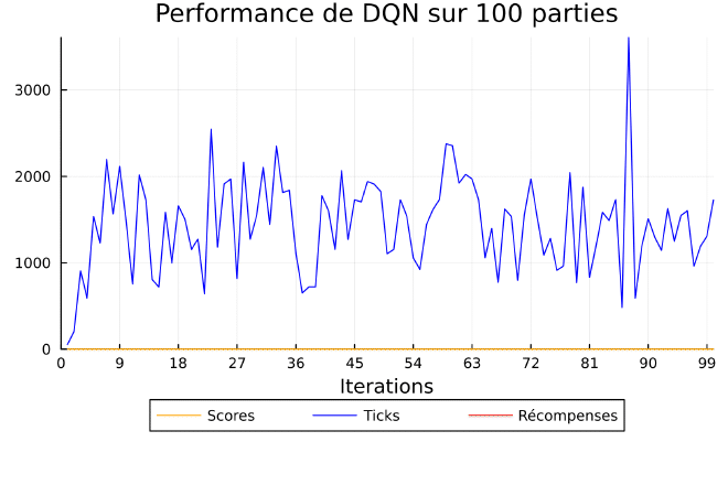 Plot for DQN Feature Extraction No Reward Shaping