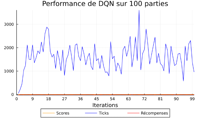 Plot for DQN Feature Extraction and reward shaping