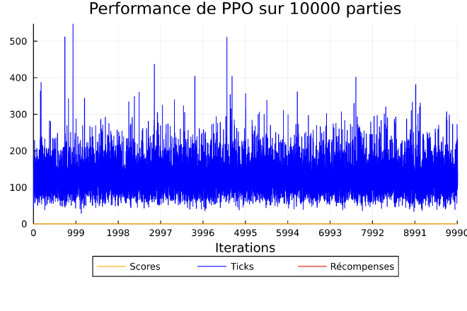 Plot for PPO with feature extraction