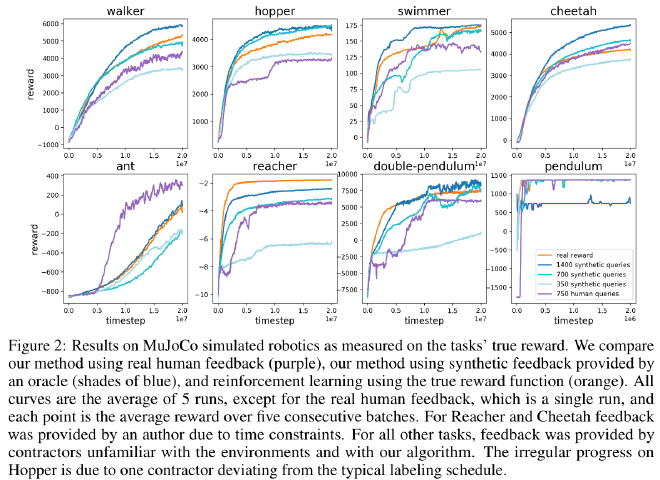 Robotics control results