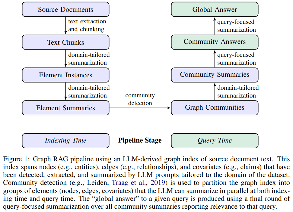 Retrieval Augmented Generation with Knowledge Graphs · Jeremi's Blog